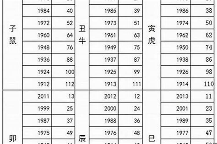 1983年属猪人几岁