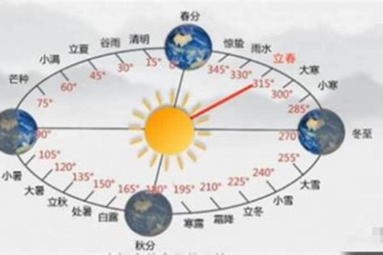 19年立春几月几日