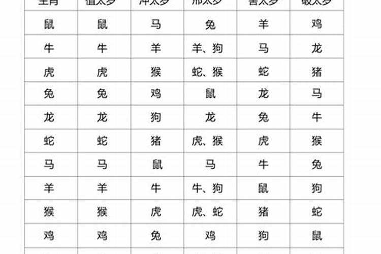 属牛人犯太岁年份与化解方法