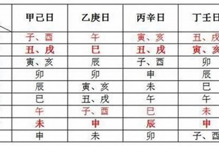 75岁属什么生肖的