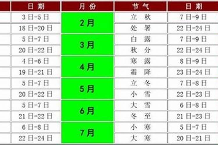 73正月初五子时出生