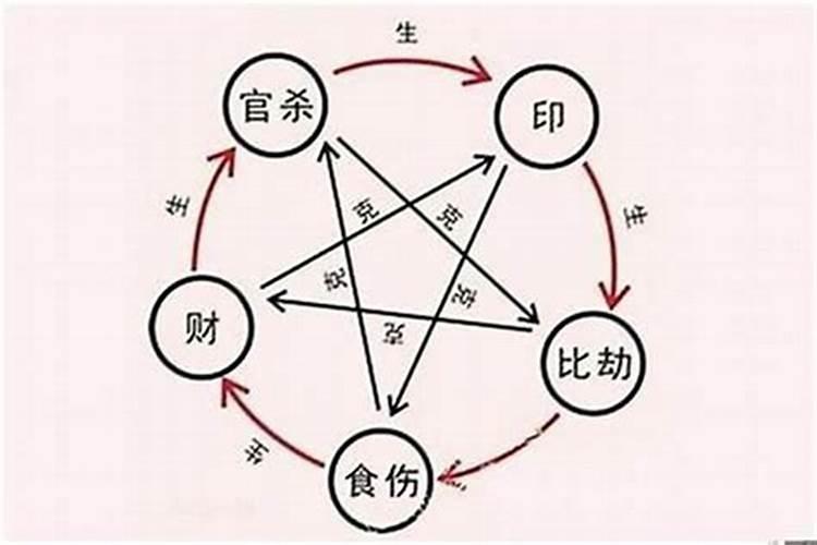 两人生辰八字不合克双方父母