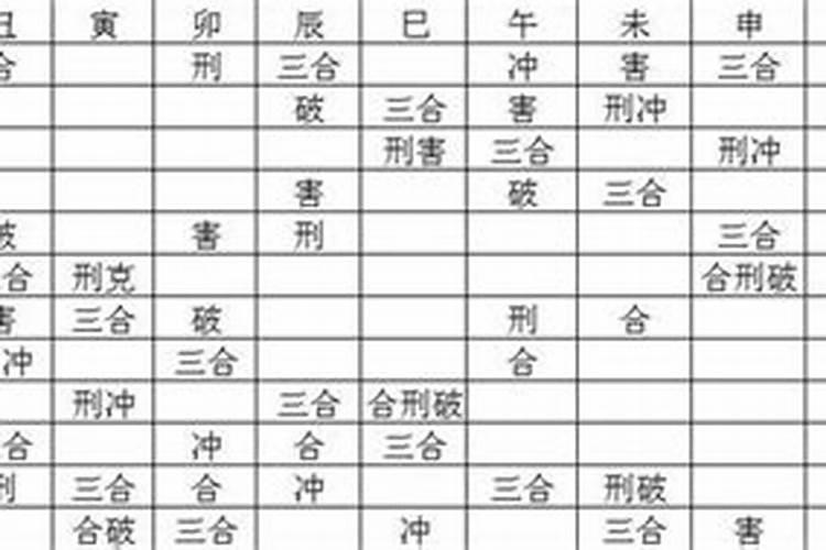 八字算命刑冲合是什么意思