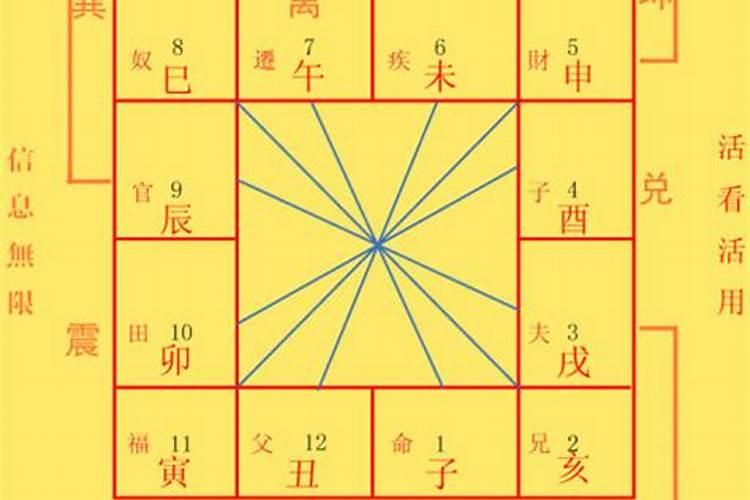 紫微斗数和八字测算结果一样吗