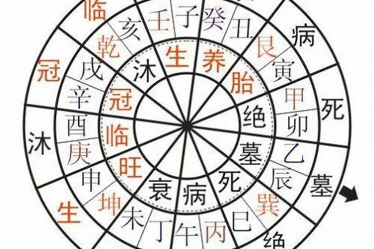 桃花在生辰八字中四柱的关系