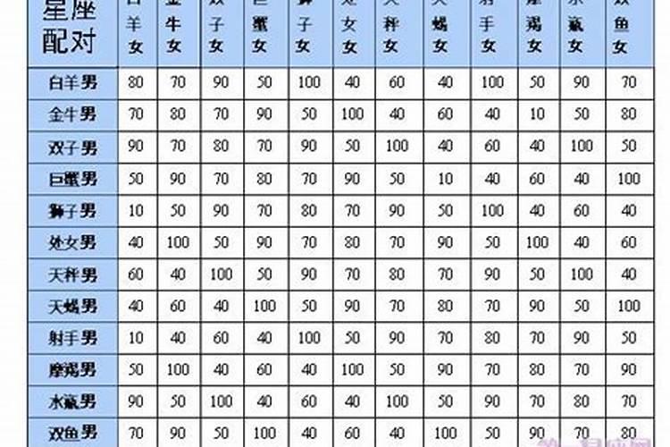 星座配对运势查询