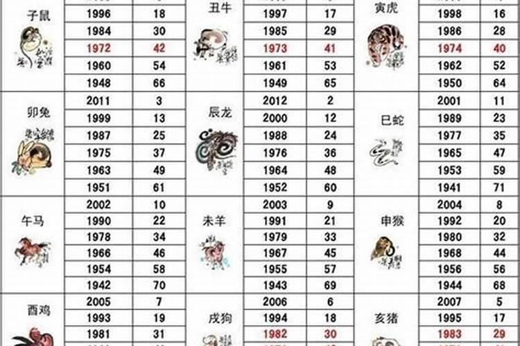 2023年生男孩的生肖女是什么