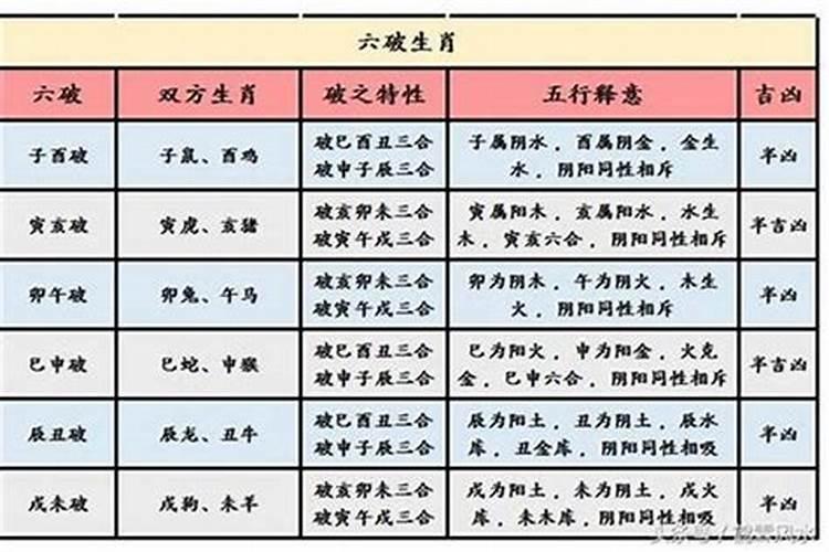 属鸡2023年怎么化解太岁