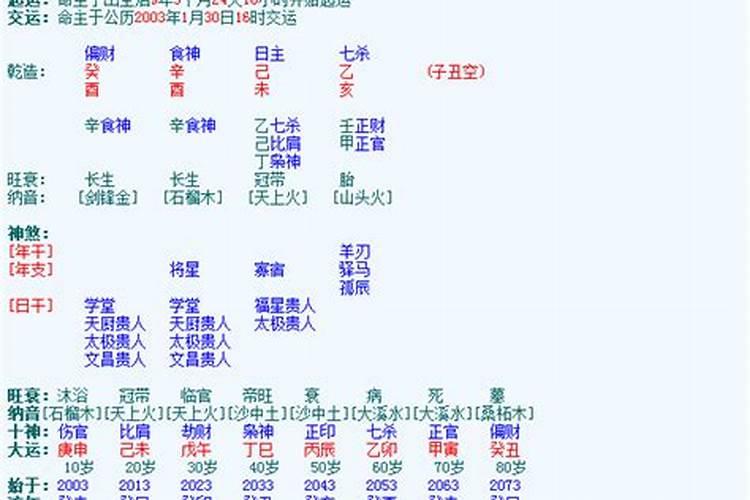 元亨利贞八字排盘怎样看