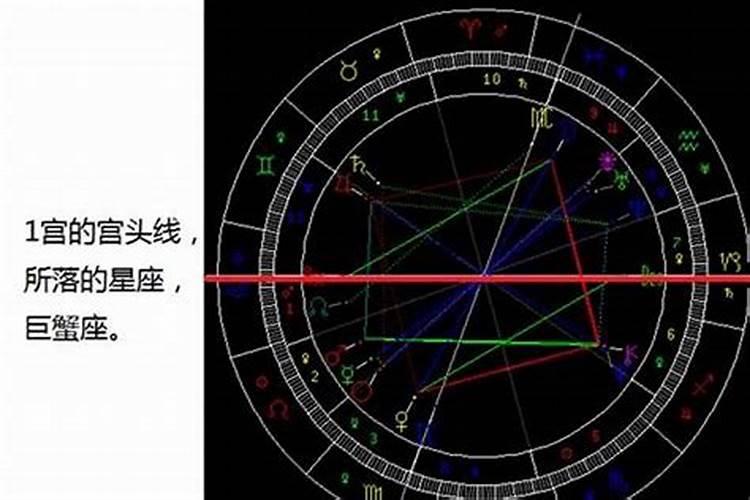 上升星座查询表和星盘上升不一样