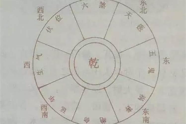 生辰八字怎么测算学业