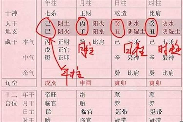 批八字后怎么解释