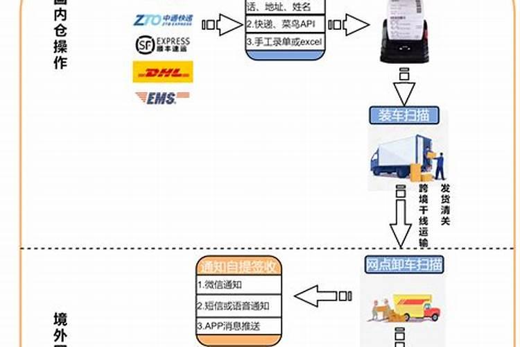 五月初一生辰八字命运