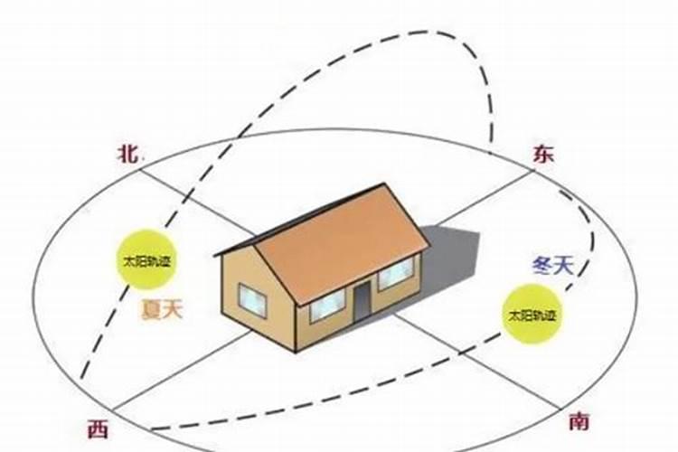 怎样算自己生辰八字的阴阳属性