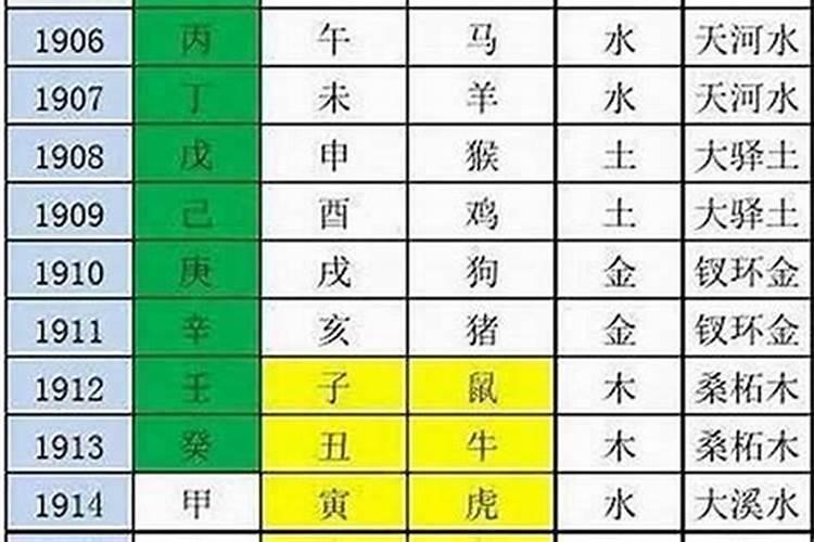 八字算命有什么作用