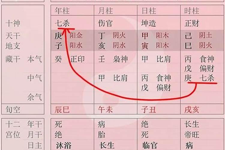 批八字各宫星座都是什么