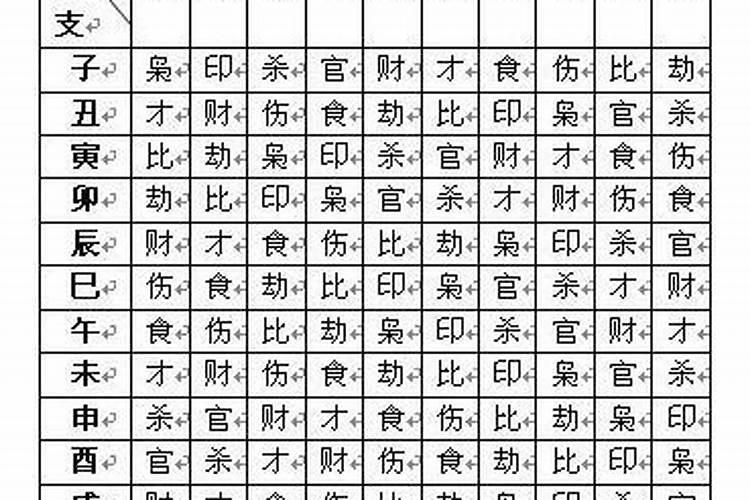 八字算命原神是什么