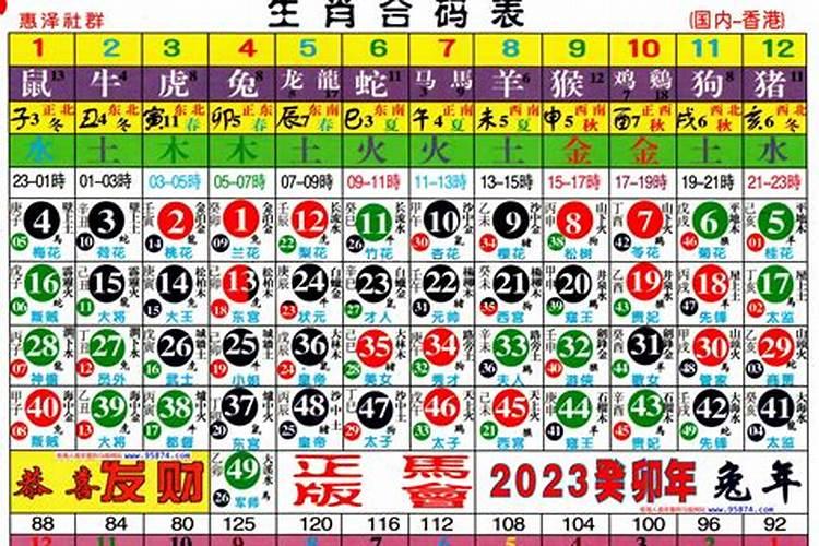 2023年立夏生肖运势