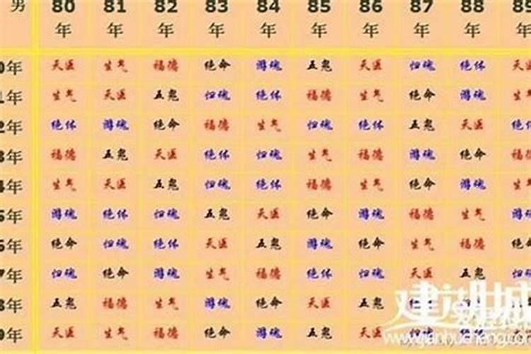 66年合75免合婚吗