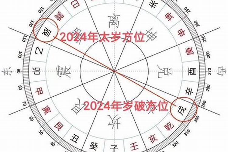 2023年龙冲太岁吗