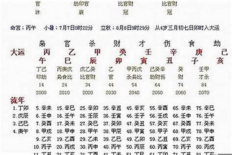 八字测你长得怎么样