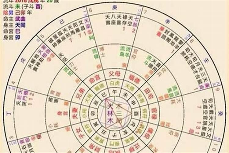 姻缘年份是什么意思