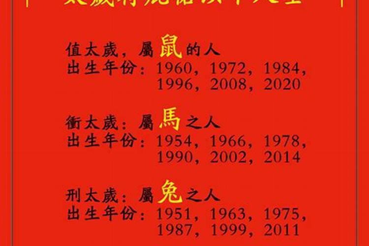 2020年那些生肖冲太岁