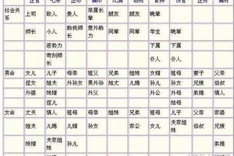 怎么看八字喜忌用