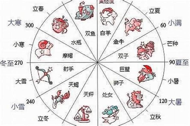 八字的格局怎么看的出来