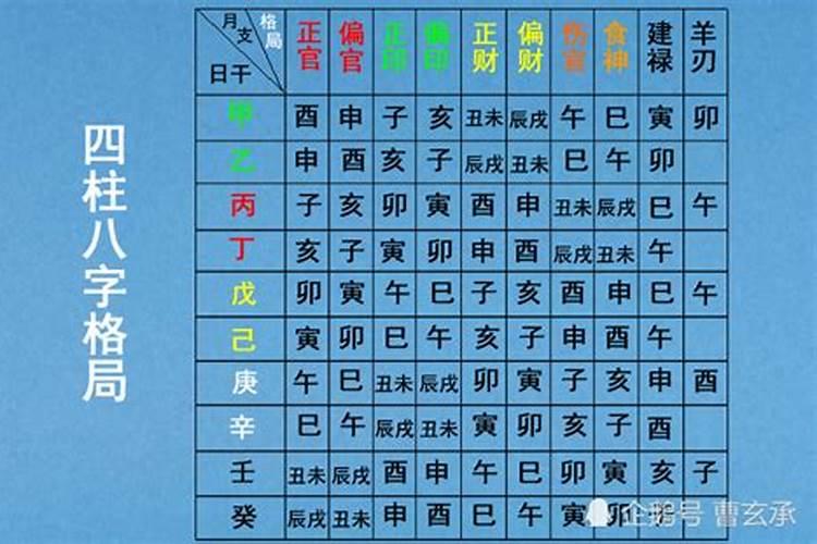 任何八字都有冲合吗