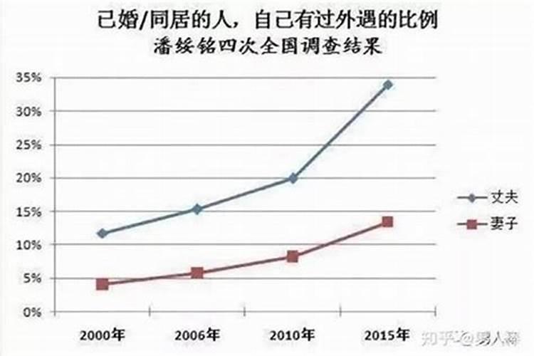 哪个生肖的人容易出轨