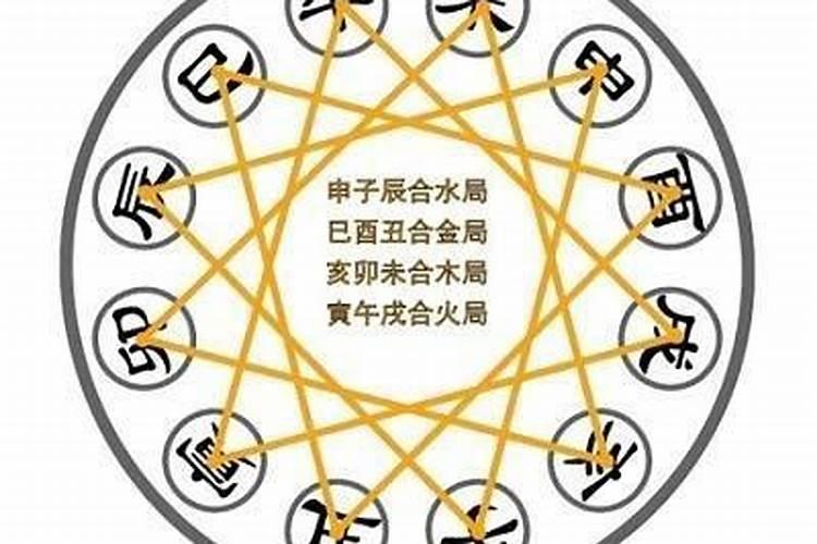 合八字需要看日子吗