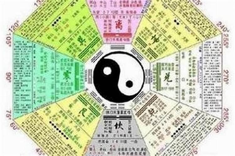 怀孕时梦到龙预示着什么