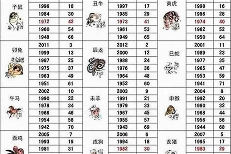 生肖猴出生年份多少岁