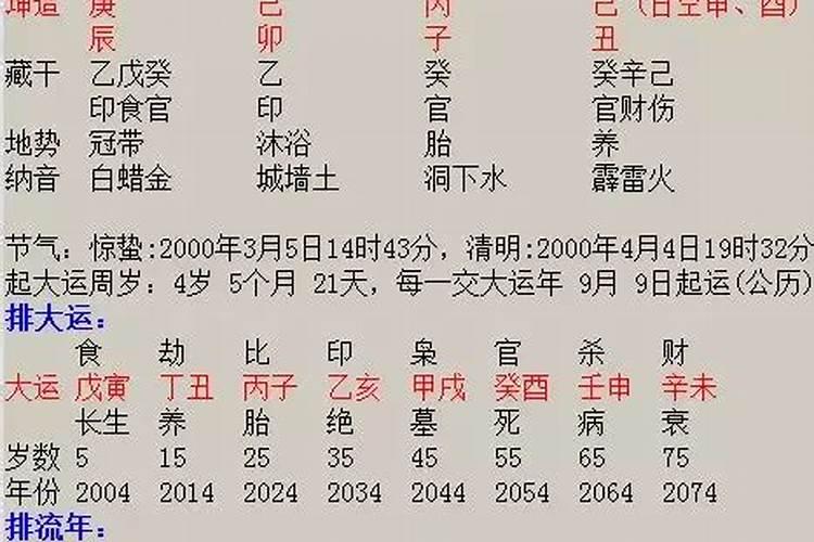 属狗人2023年3月份运程如何