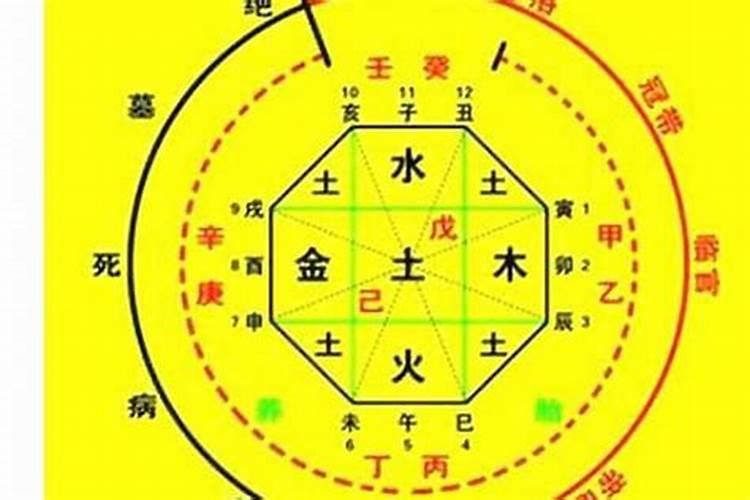 算命有重婚八字什么意思