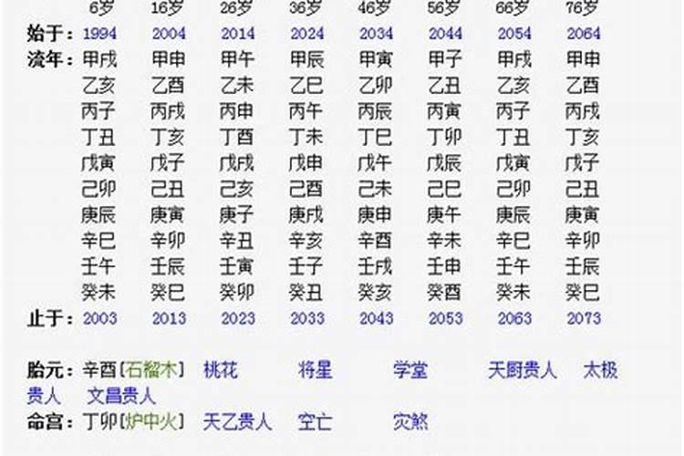 八字排盘中年柱是什么意思