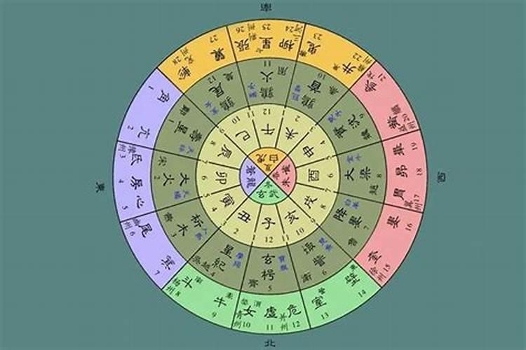 射手座今日运势最新一周