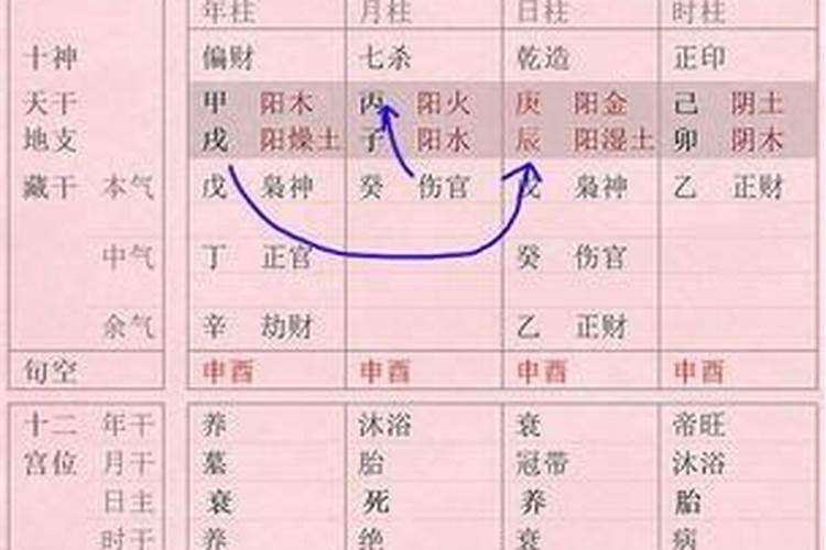 八字合婚天干地支