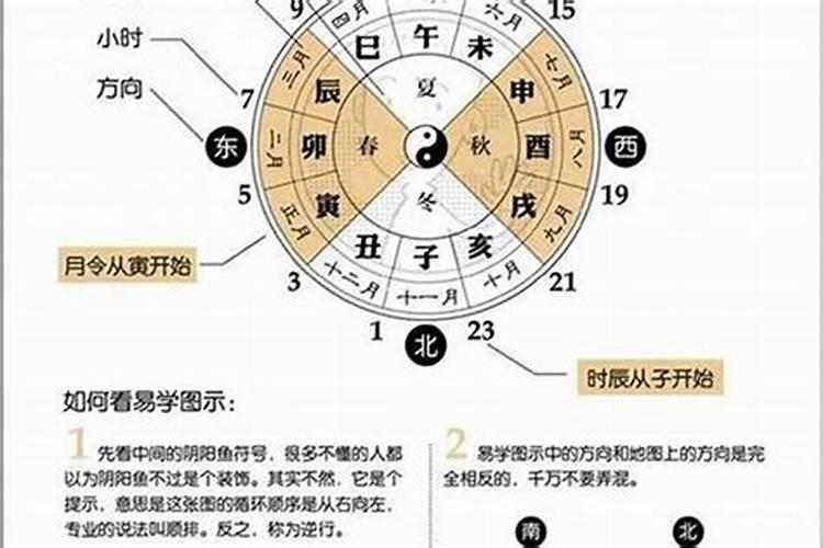 根据生辰八字推算结婚时间怎么算