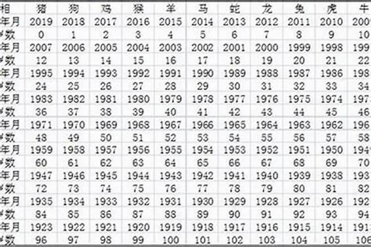 82生的今年运势怎么样