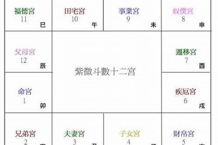 八字时柱不知道怎么办