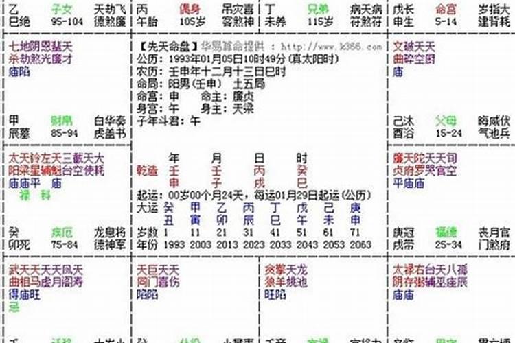 属龙女33岁运势