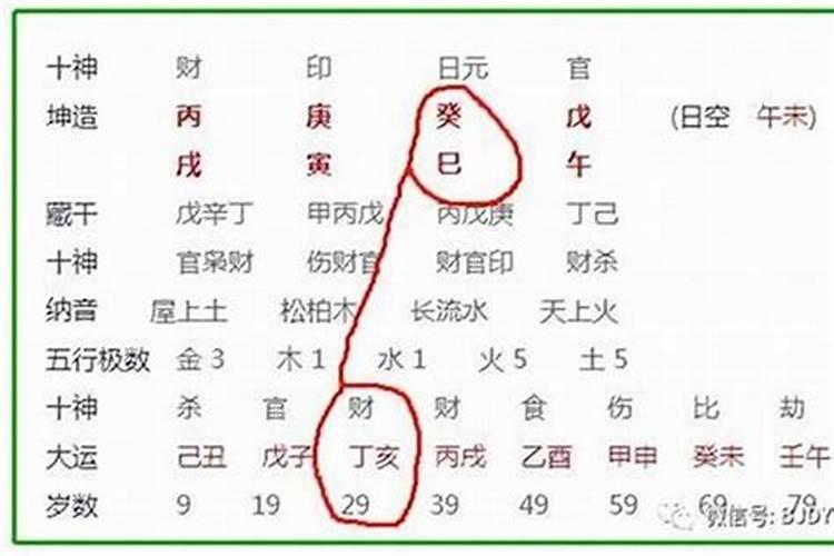 本命年佩戴金饰好吗男人戴什么