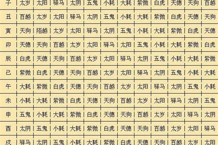 八字宫度算命虎是几度