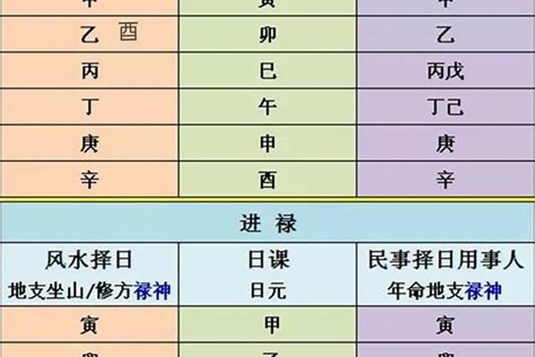 学佛之人怎样看待婚姻关系