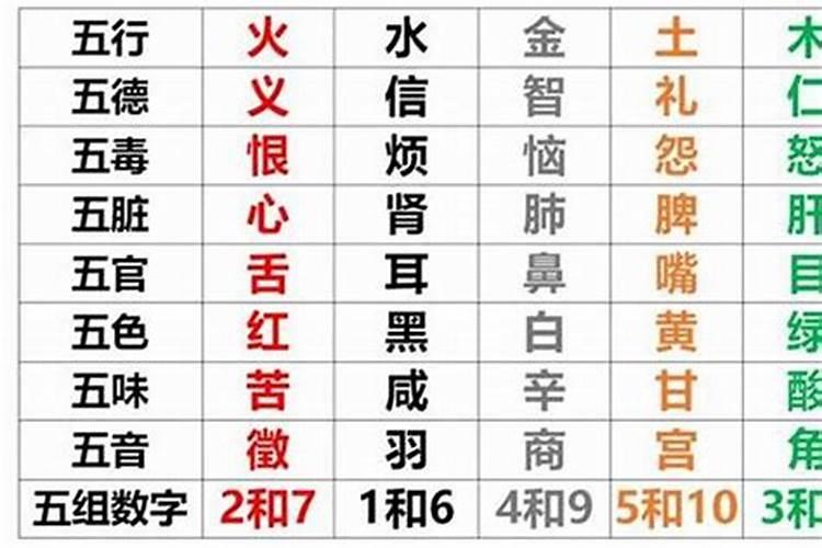 处女座九月运势2021年