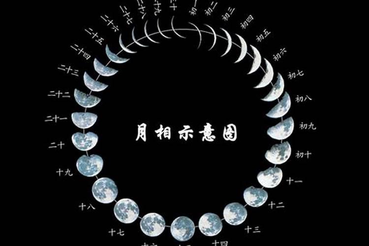 今年农历4月20日是星期几呢