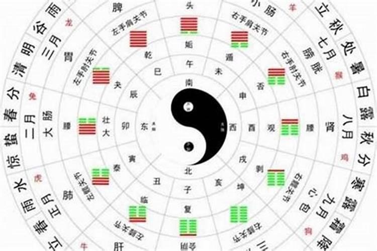 八字算命会有几个孩子