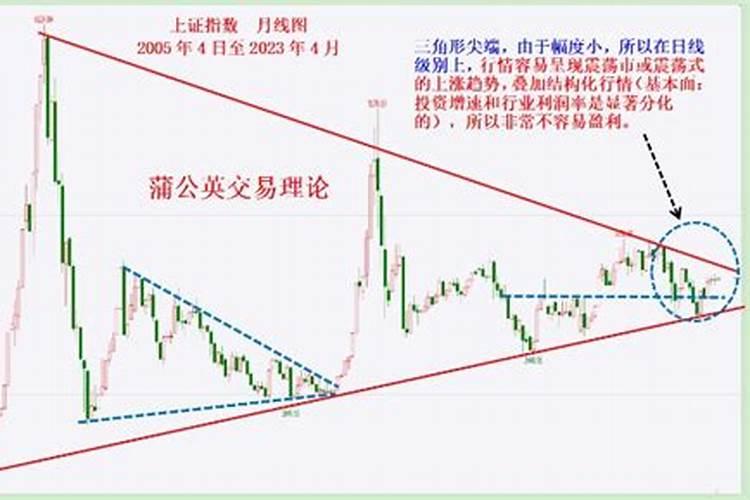 四川老人下葬的风俗有哪些